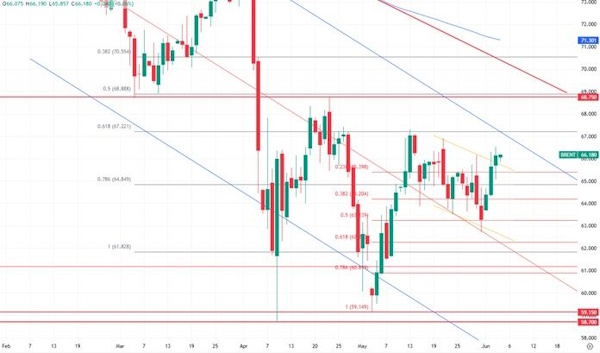 Цена на нефть - долго ли будет продолжаться серия роста